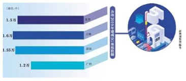 中国发改委4提新基建 重点投资领域在5G、轨道交通