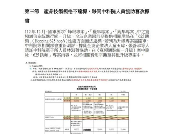 驚恐！！！宏碁集團全波企業相關軍品項目大量使用中國製產品