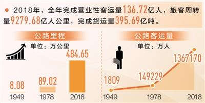 中国公路总里程已达484.65万公里 畅通九州